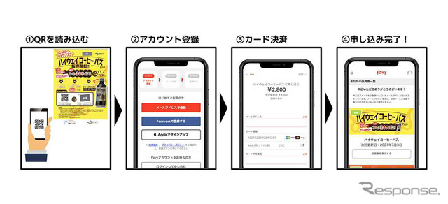 申込方法