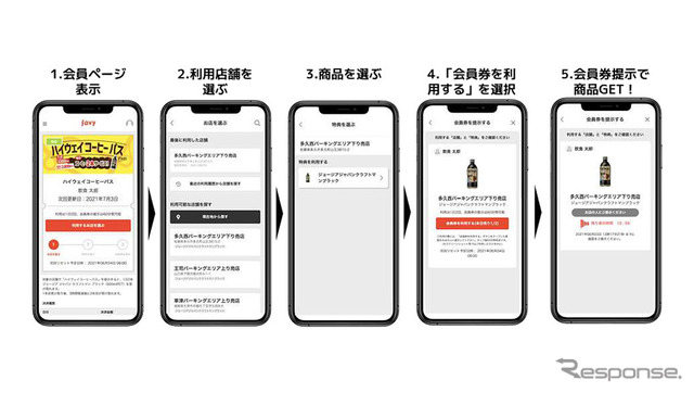 利用方法