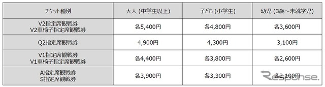 2021 MFJ全日本ロードレース選手権シリーズ第5戦　前売指定席観戦券料金表