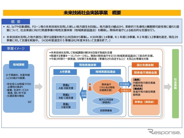 地方公共団体の自動運転サービス導入計画を支援を決めた未来技術社会実装事業の概要