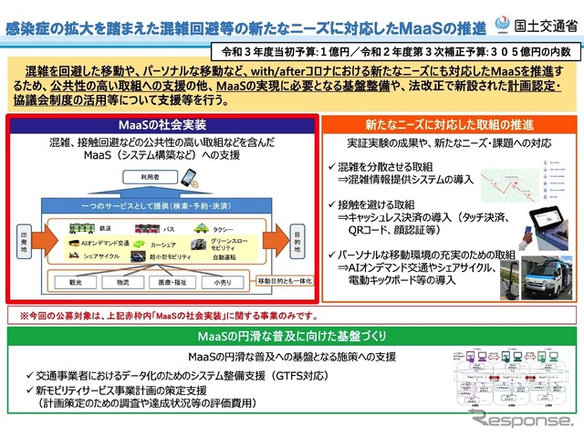 日本版MaaSの社会実装を支援する事業の概要