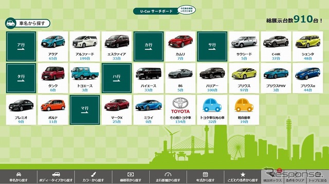 U-Car販売エリア(U-BASE PARKING)