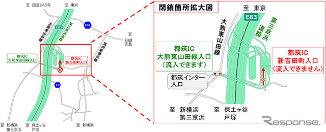 閉鎖箇所