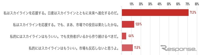 アンケート結果