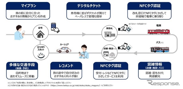 「みうらよこすか MaaS」アプリ利用イメージ