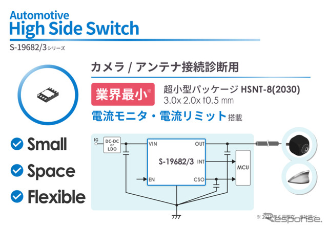 車載用カメラ/アンテナ接続診断用ハイサイドスイッチ「S-19682/3 シリーズ」