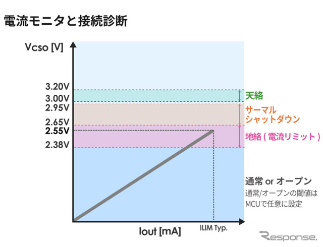電流モニタと接続診断