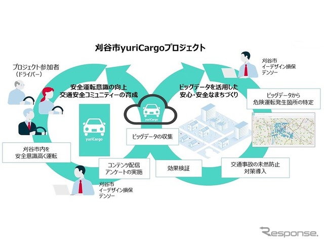 刈谷市yuriCargoプロジェクト