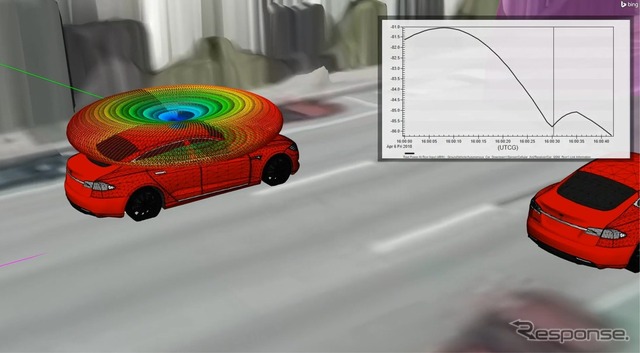 Ansys INNOVATION CONFERENCE 2021