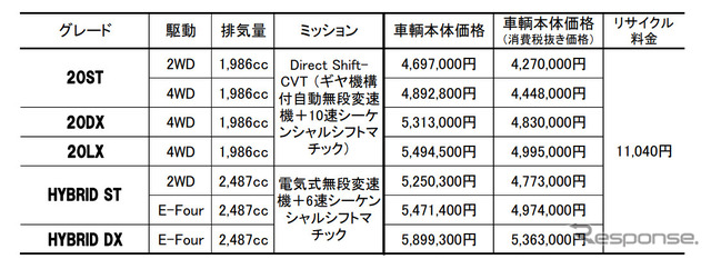 価格一覧