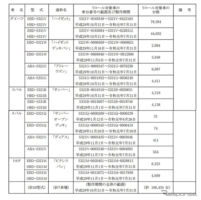 対象車両
