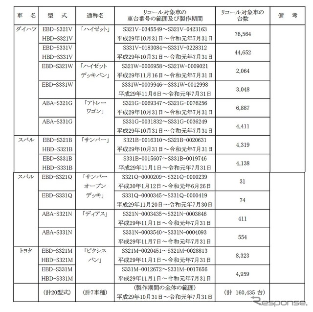 対象車両