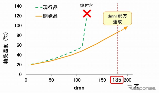 評価結果