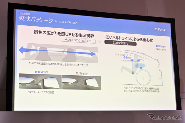 ホンダ シビック 新型の爽快パッケージ