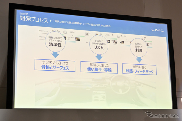 インテリアの開発プロセス