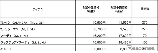 カプセル・コレクション価格表