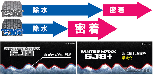 氷に隙間なく密着し、密着面を最大化