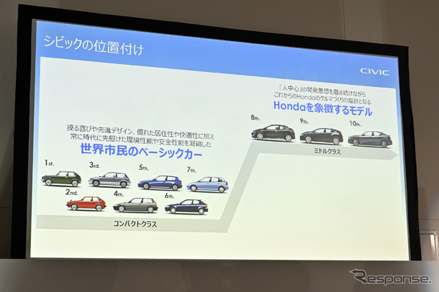 ホンダ シビック 新型