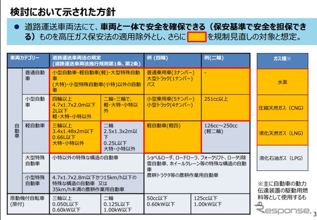 報告書で示された検討方針