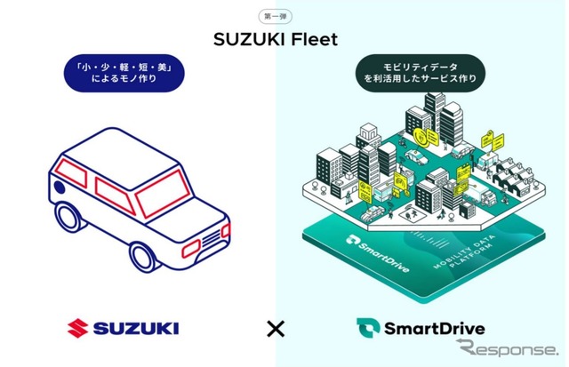 スズキとスマートドライブがコネクテッドサービス事業で提携