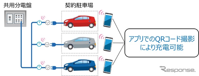 集合住宅向けEV充電サービス