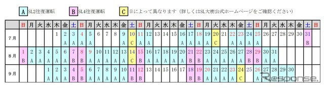 7～9月の『SL大樹』運行スケジュール。7月31日～9月30日は、9月の延べ6日間を除いて連日運行される。