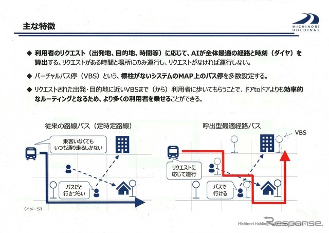 呼出型最適経路バス「MyRide のるる」実証運行の腫名特徴