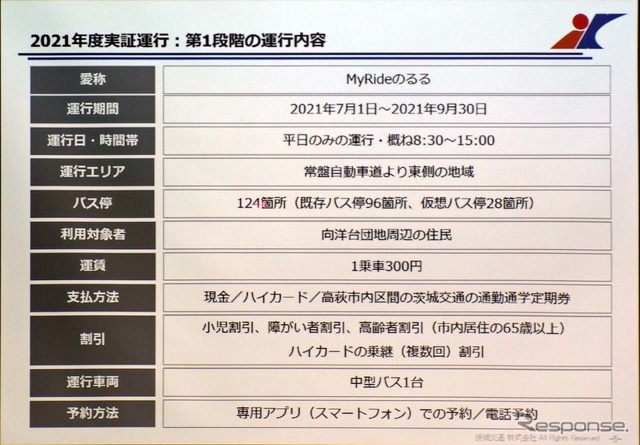 第1段階の運行内容。この時点では主として向洋台団地周辺の住民が対象となる