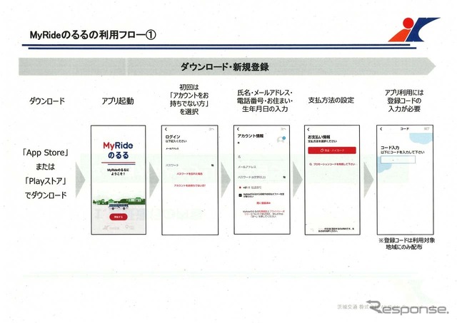 「MyRide のるる」のアプリ登録の流れ