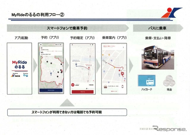 「MyRide のるる」で予約し、乗車までのフロー