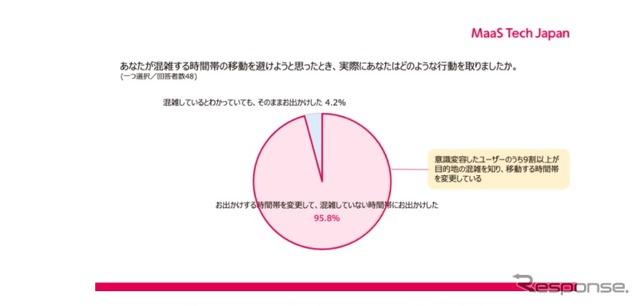 PeopleFlowによる行動変容