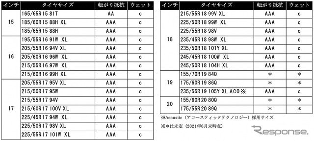 販売サイズ