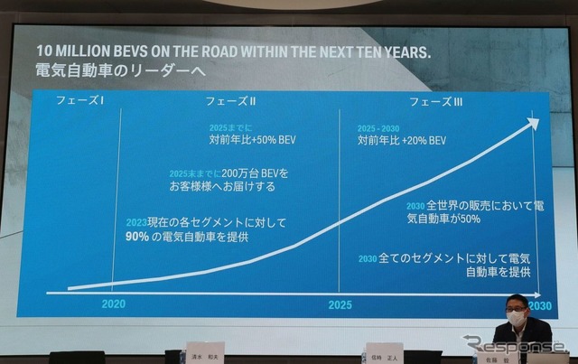 2030年までのBEVロードマップ