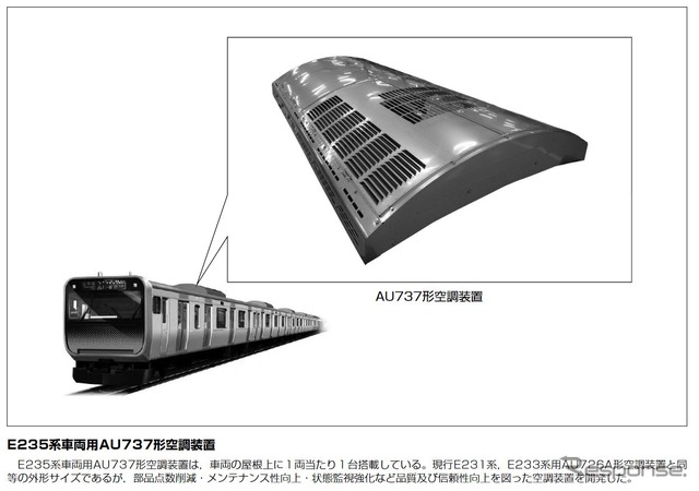 2013年頃から開発が進められていた山手線用E235系500番台向けの空調装置（AU737形）の概要。三菱電機では現時点で納品済の装置は安全性に問題なしとしている。