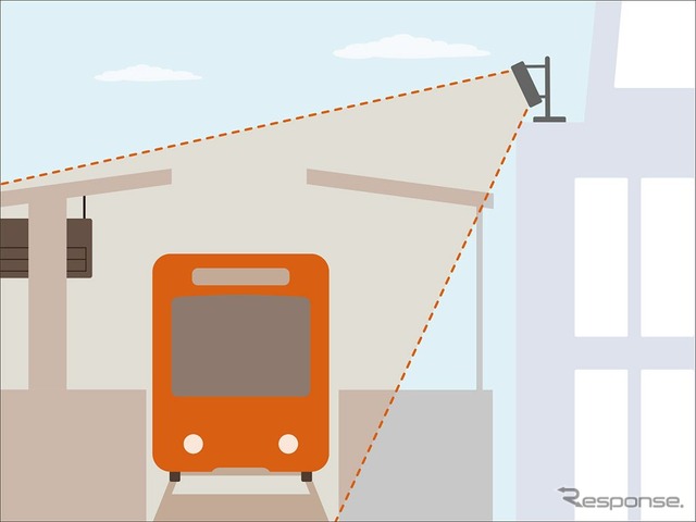 大阪環状線大阪駅では条件的に5Gの電波対策が難しいため、4Gアンテナの支柱に5Gアンテナを設営したり、図のように駅付近のビルにも5Gアンテナを置いている。