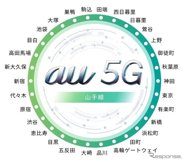 6月30日に全駅が5Gエリアに入った山手線。ただし山手線のホームでは大崎・大塚・西日暮里・日暮里・上野の各駅で一部エリアから外れるゾーンがある。