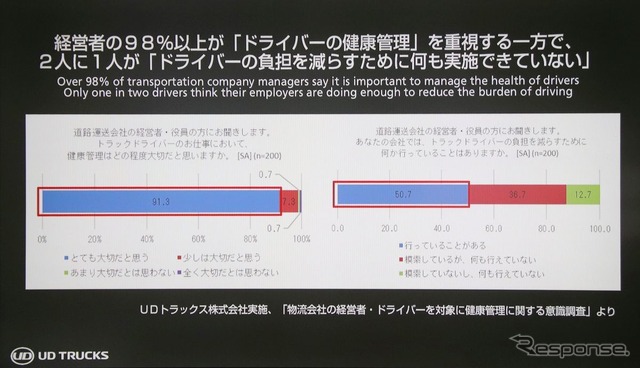 飲酒運転防止とADAS機能