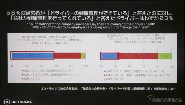 飲酒運転防止とADAS機能