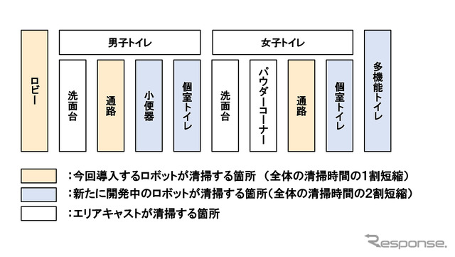 清掃ロボットの導入エリア