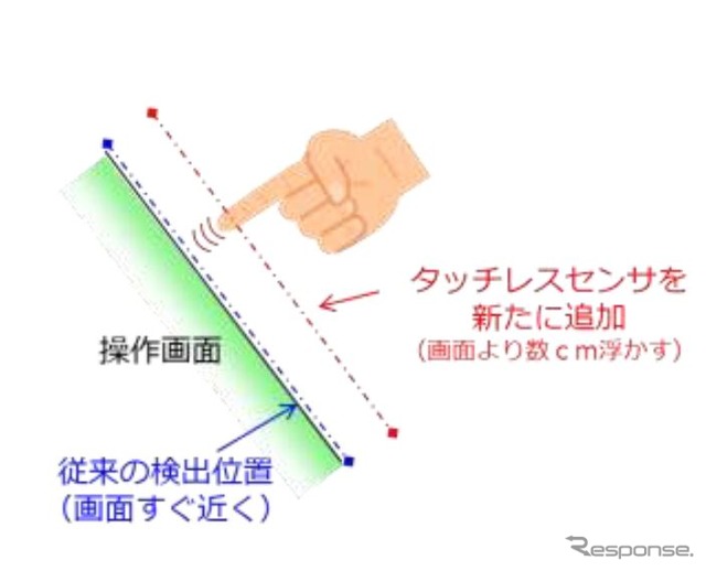 タッチレスセンサーの概要。
