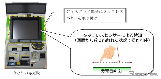 先にタッチレスセンサーの実証実験が行なわれているJR西日本の「みどりの券売機」。