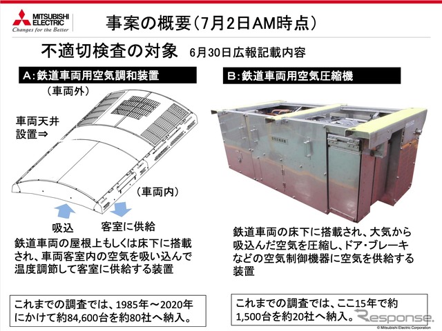 不適切検査の対象。