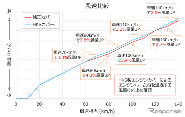 風速比較