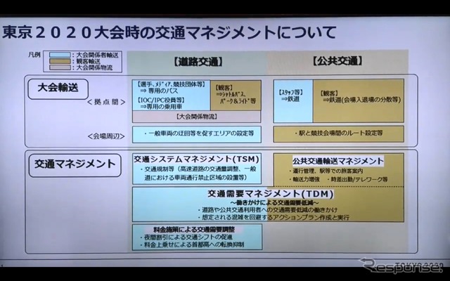 東京2020オリパラ関係者輸送ルートの混雑緩和にむけたナビアプリ・地図サイトなどのサービス説明会