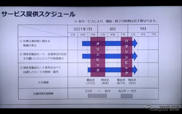東京2020オリパラ関係者輸送ルートの混雑緩和にむけたナビアプリ・地図サイトなどのサービス説明会