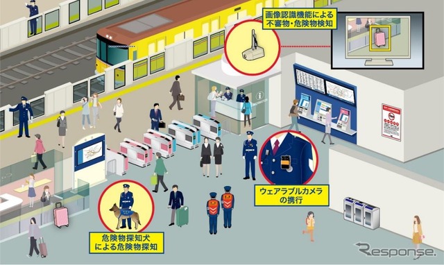 東京メトロの駅で行なわれるセキュリティーイメージ。