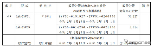 対象車両