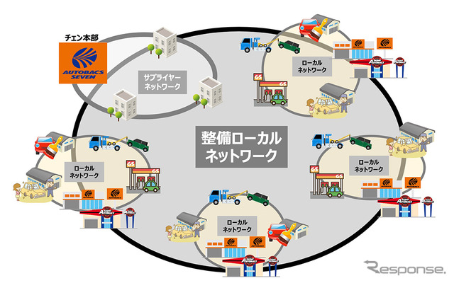 整備ローカルネットワーク イメージ