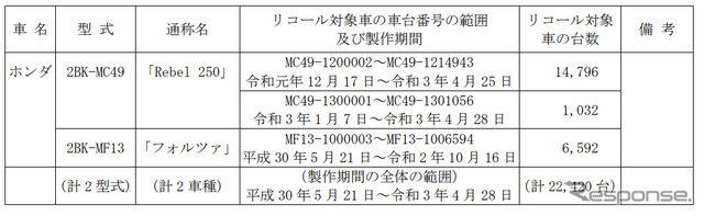 対象車両