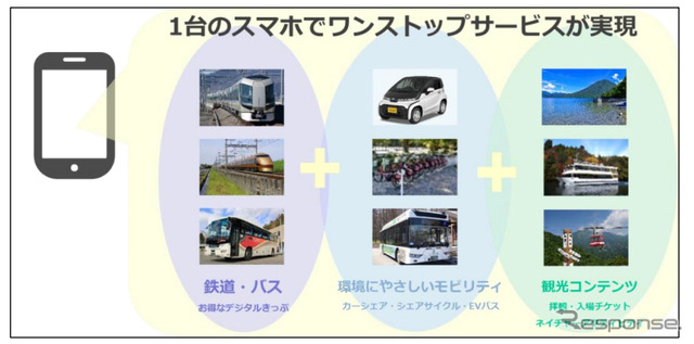 日光MaaS(事業イメージ)